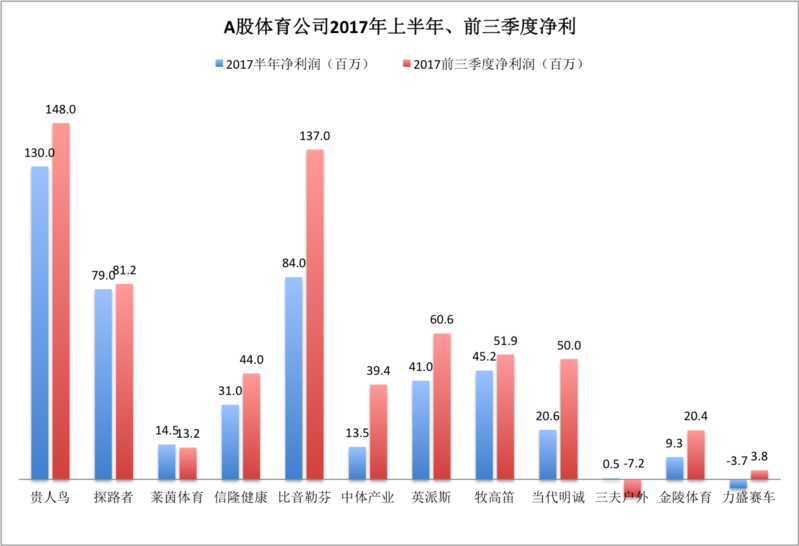 a股净利1218下午6点.png