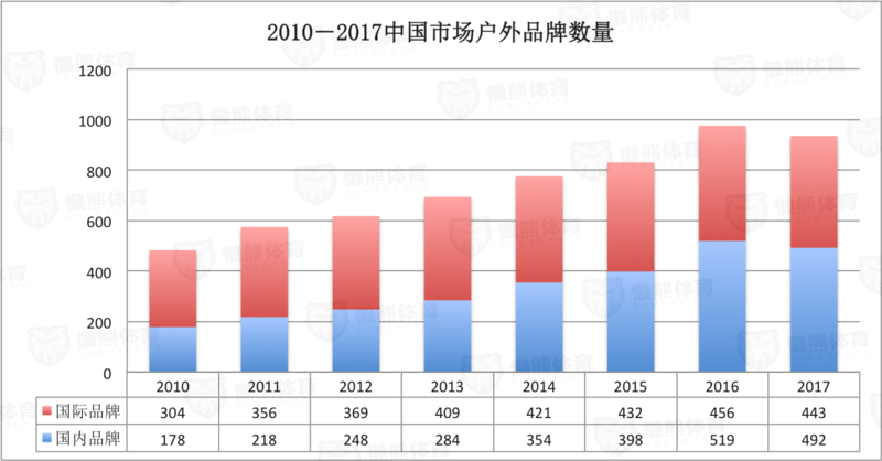 户外品牌数量加水印.png