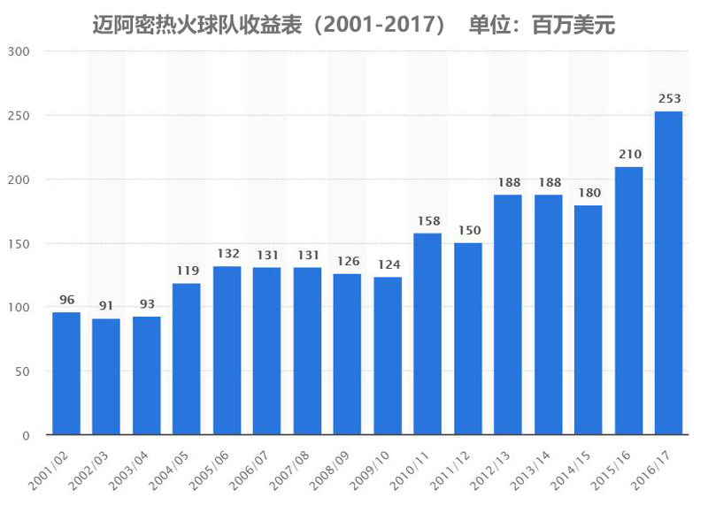 热火收入1.jpg