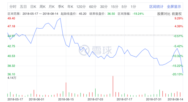 屏幕快照 2018-08-14 下午8.30.54.png