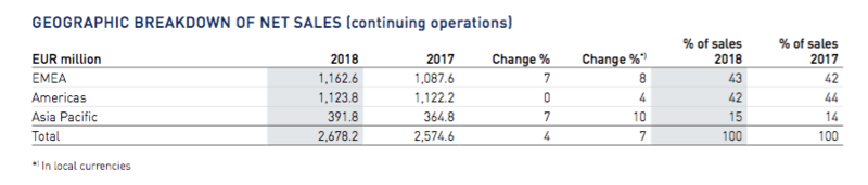 安踏為首財團完成Amer Sports收購要約，將進入私有化進程 
