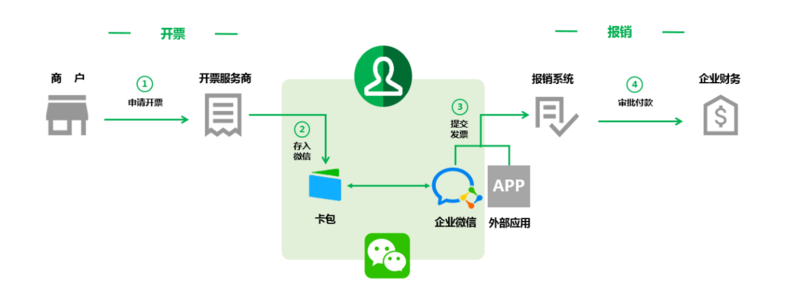 小程序