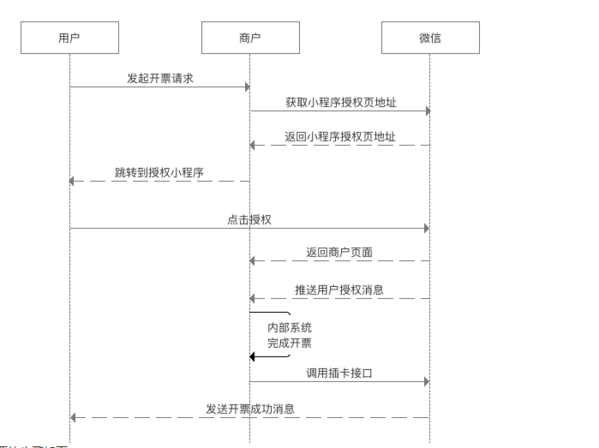 小程序
