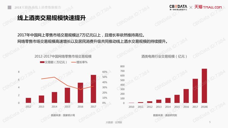 2018天猫酒水线上消费数据报告_000005.jpg