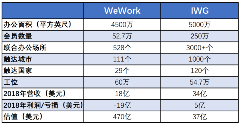 wework vs iwg.png