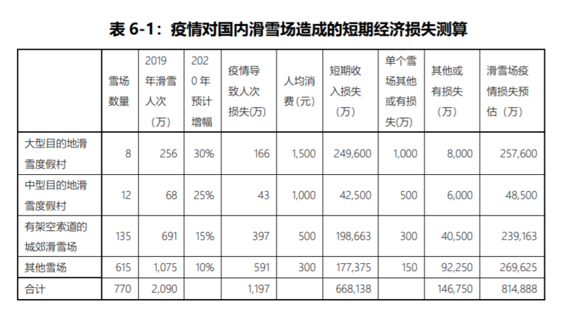 经济损失测算.png