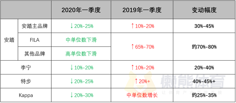 1920一季度对比.jpg