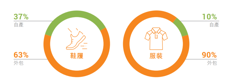 特步半年营收36.79亿涨10%，疫情下多品牌起步危中有机 