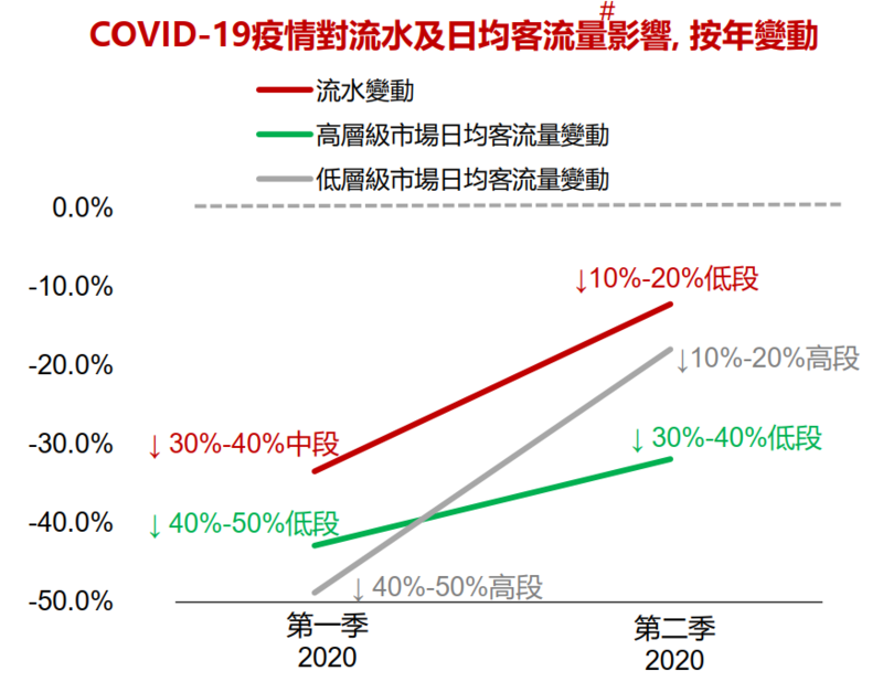 上半年流水变动.png