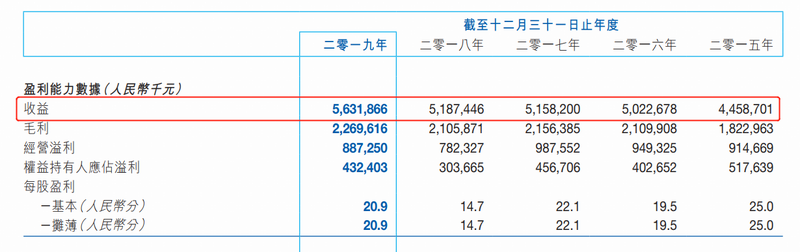 2019年报中的5年营收数据.png