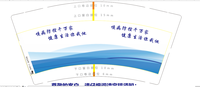12210324 9盎司1千个：微信 ：LoveDuoEr7 一次性定制纸杯、一次性广告纸杯设计图