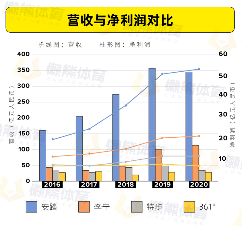 营收与净利润对比.ai.jpg