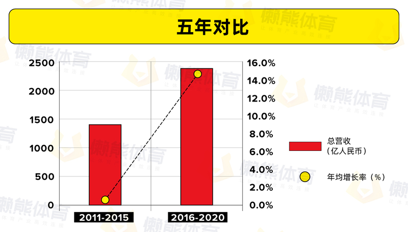 五年对比.jpg