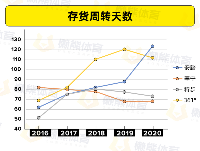 存活周转天数.jpg