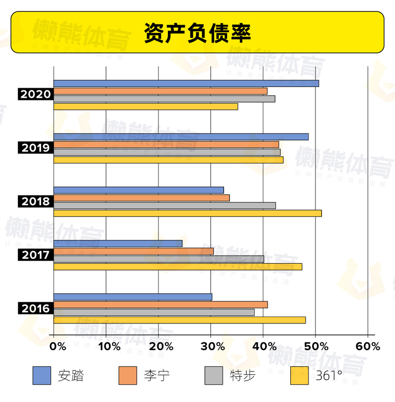 资产负债率.jpg