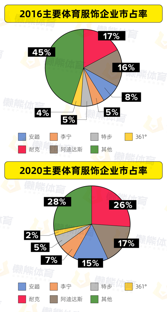 市场占有率2020.jpg