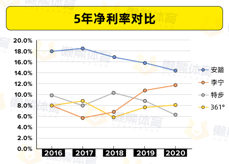 5年净利率.jpg