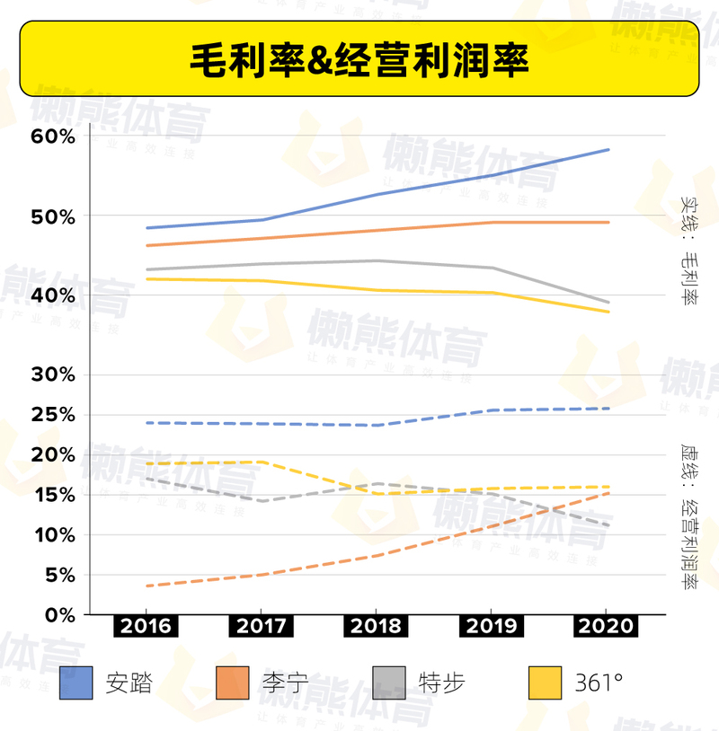 毛利率&经营利润率.jpg