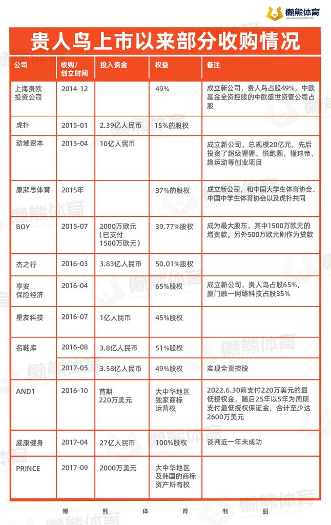 贵人鸟「归来」