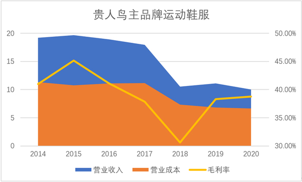 贵人鸟「归来」