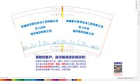 132101017 9盎司特厚5千 ：北辰欧巴m 一次性定制纸杯、一次性广告纸杯设计图