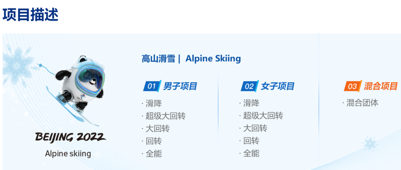 國國都能玩？冬奧開幕式高山滑雪項目為何點名率這么高？ 
