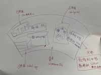 https://tcs.teambition.net/thumbnail/312q493f55a6a1e9a4f85107ce415553f0ce/w/200/h/200纸杯定做 设计图附件