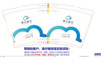 （印500个其他休白）12240730 9盎司1千个专版350克：tb5864106756 一次性定制纸杯、一次性广告纸杯设计图