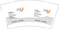 12250625企事顺9盎司1千：橘橘爱 一次性定制纸杯、一次性广告纸杯设计图