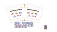 12251004 云南汪氏兄弟商贸有限公司9盎司加厚1千：穿越雨水充沛的青春 一次性定制纸杯、一次性广告纸杯设计图