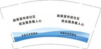 12251016政策宣传进社区 9盎司3千个：花径疏雨 一次性定制纸杯、一次性广告纸杯设计图